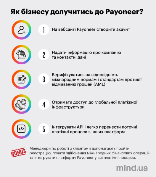 Крізь невизначеність. Український бізнес у пошуках надійних фінансових партнерів | Mind.ua Крізь невизначеність. Український бізнес у пошуках надійних фінансових партнерів | Mind.ua