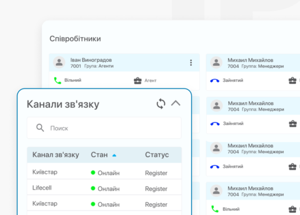 &laquo;Продажі зросли на 35%&raquo;. 5 сфер бізнесу, де автообдзвін і голосові роботи дають найбільший ефект | Mind.ua