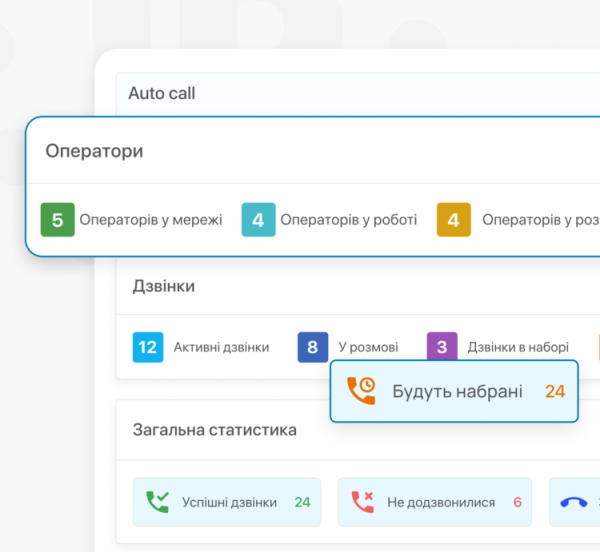 &laquo;Продажі зросли на 35%&raquo;. 5 сфер бізнесу, де автообдзвін і голосові роботи дають найбільший ефект | Mind.ua