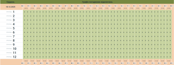 На Буковині 18 грудня не буде відключень світла &raquo; ТВА